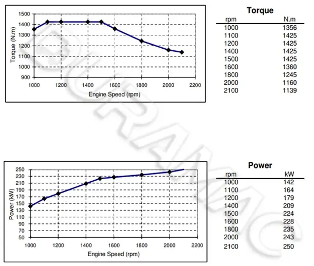 DCEC ISLe340 40 Automotive Engine DATASHEET