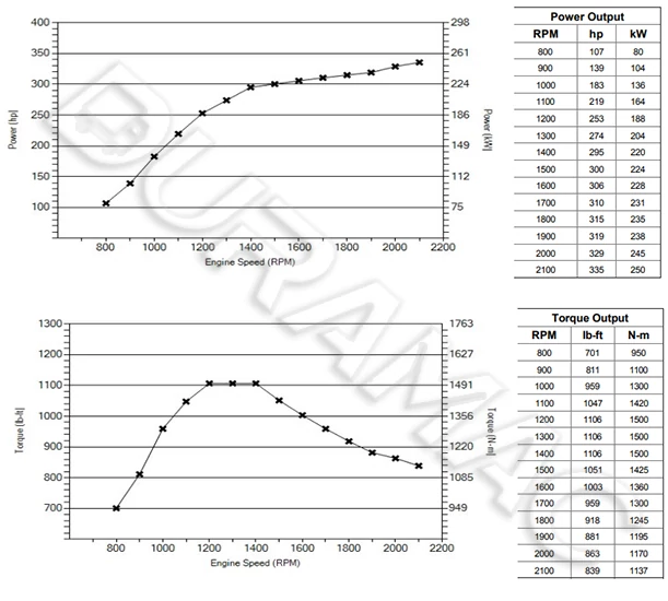 DCEC ISLe340 50 Automotive Engine DATASHEET