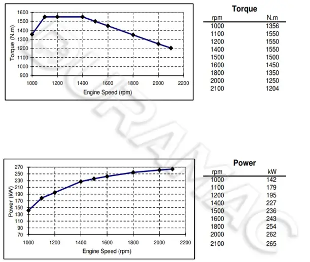 DCEC ISLe360 40 Automotive Engine DATASHEET