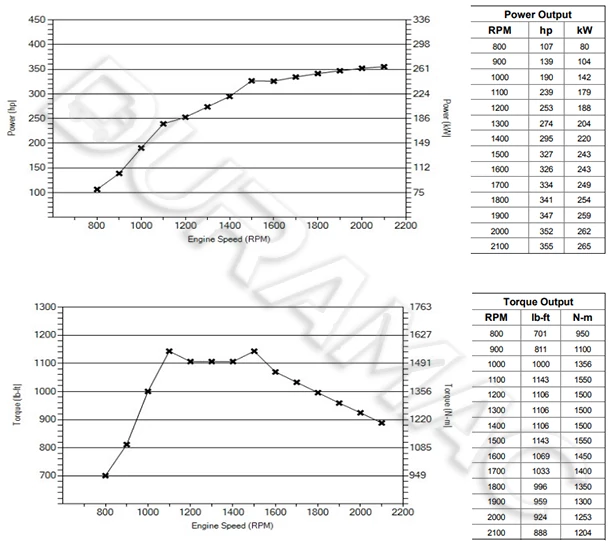 DCEC ISLe360 50 Automotive Engine DATASHEET