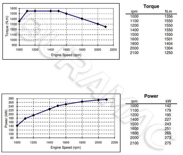 DCEC ISLe375 40 Automotive Engine DATASHEET