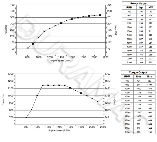 DCEC ISLe375 50 Automotive Engine DATASHEET