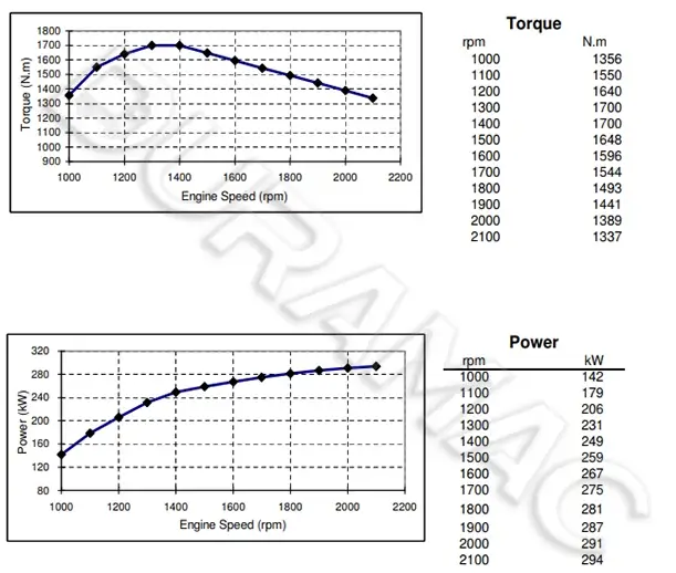 DCEC ISLe400 40 Automotive Engine DATASHEET
