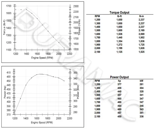 DCEC ISZ 450 40 Automotive Engine DATASHEET