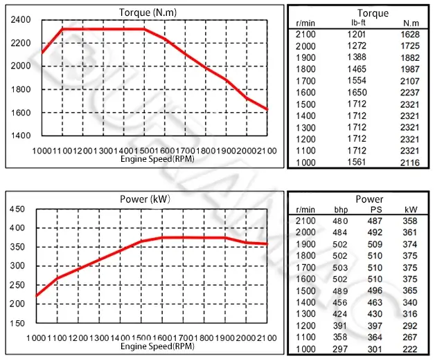 DCEC ISZ480 40 Automotive Engine DATASHEET