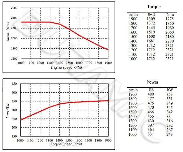DCEC ISZ480 41 Automotive Engine DATASHEET