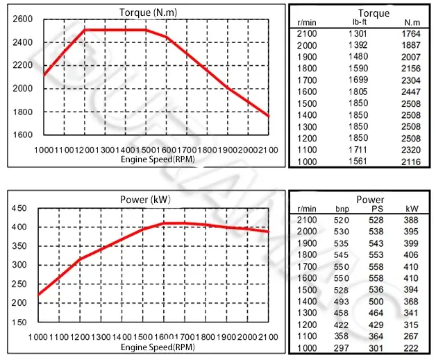 DCEC ISZ520 40 Automotive Engine DATASHEET
