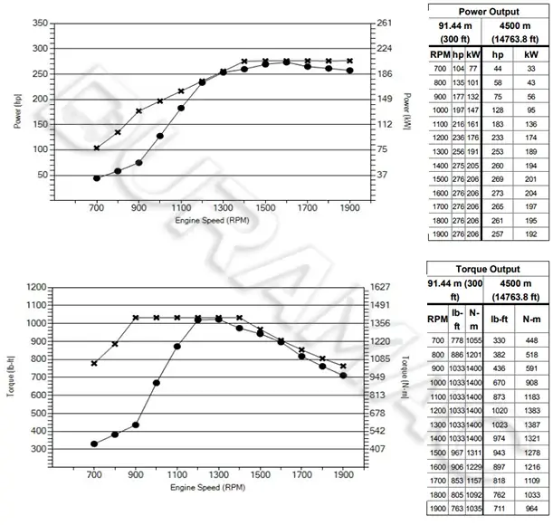 DCEC L9NS6B280 Automotive Engine DATASHEET