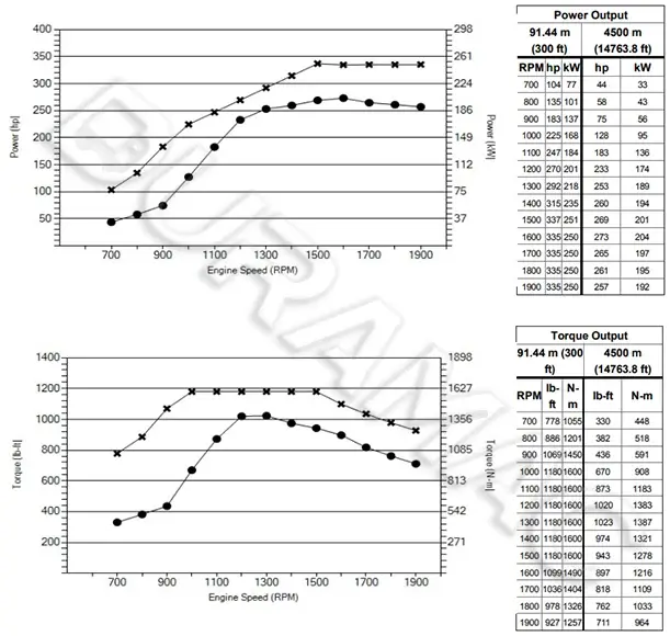 DCEC L9NS6B340 Automotive Engine DATASHEET