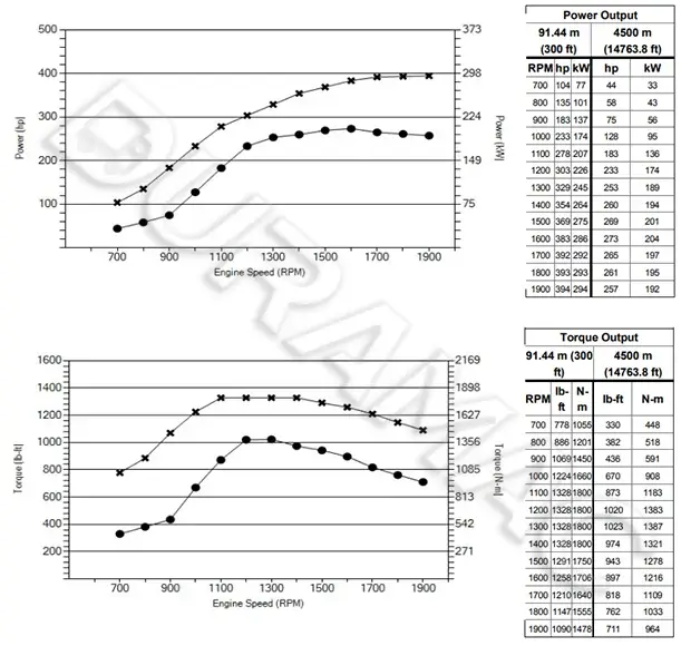 DCEC L9NS6B400 Automotive Engine DATASHEET