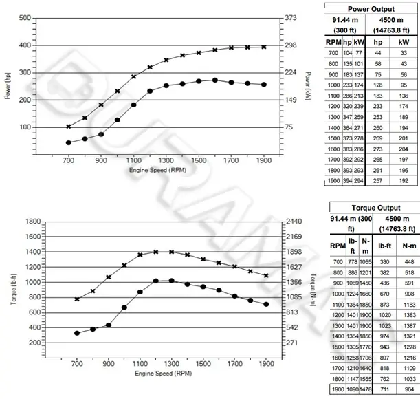 DCEC L9NS6B400-II Automotive Engine DATASHEET