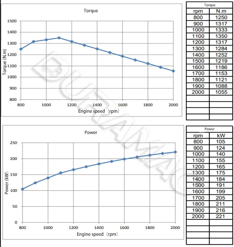 DCEC LK290 33 Automotive Engine DATASHEET