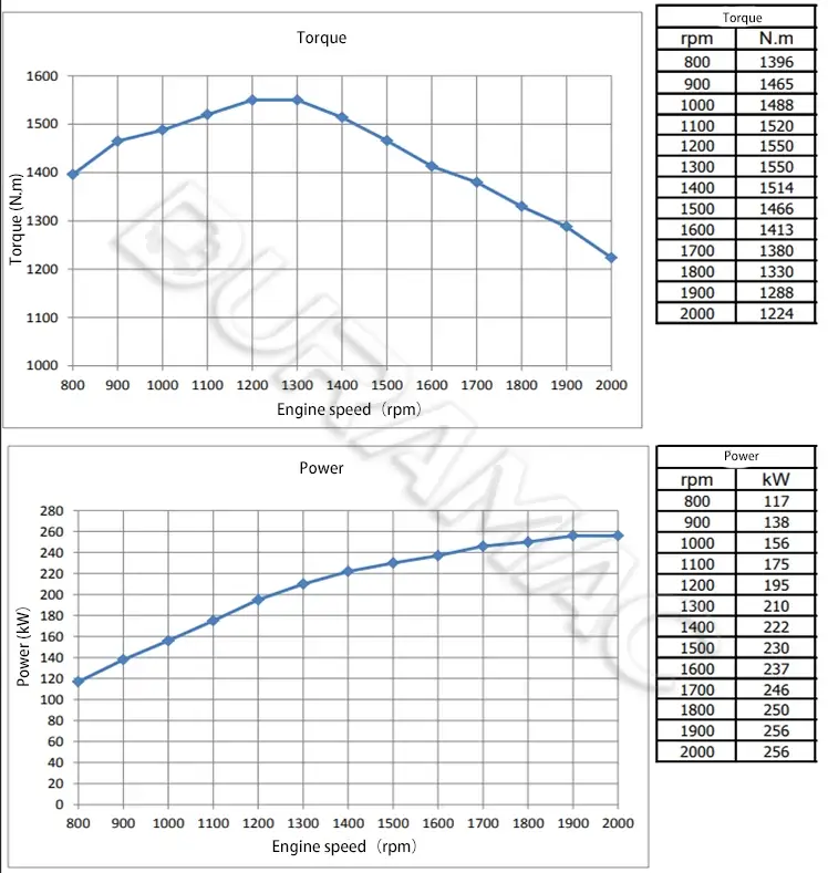 DCEC LK340 33 Automotive Engine DATASHEET