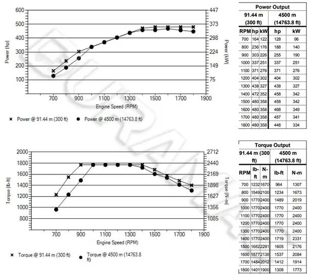 DCEC Z14NS6B480 Automotive Engine DATASHEET