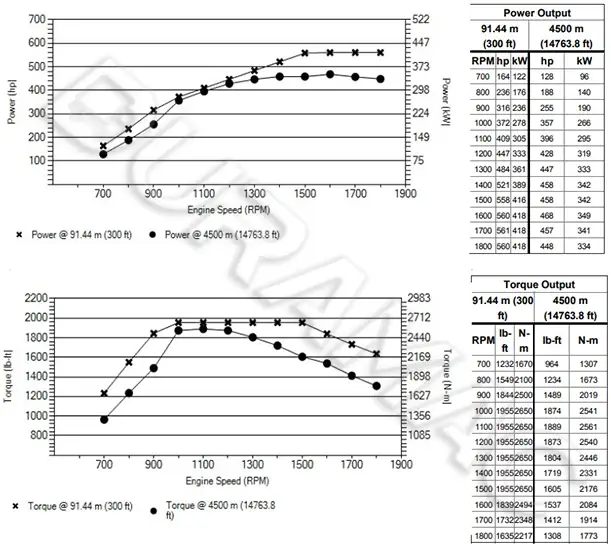 DCEC Z14NS6B560 Automotive Engine DATASHEET