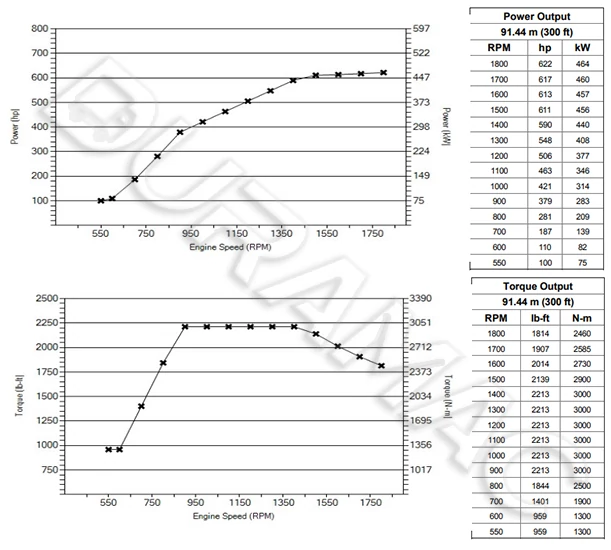 DCEC Z15NS6B630 Automotive Engine DATASHEET