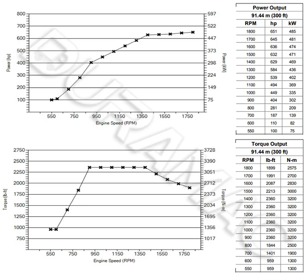 DCEC Z15NS6B660 Automotive Engine DATASHEET