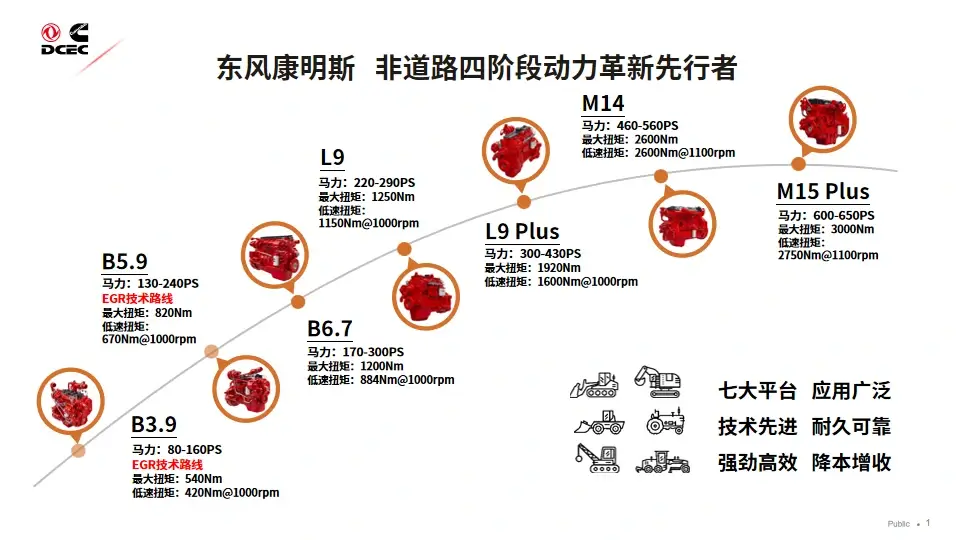 DCEC Construction Machinery Annual Sales Exceeded 40,000~2