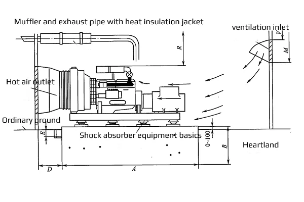 Debugging Steps of Diesel Generator Set-1