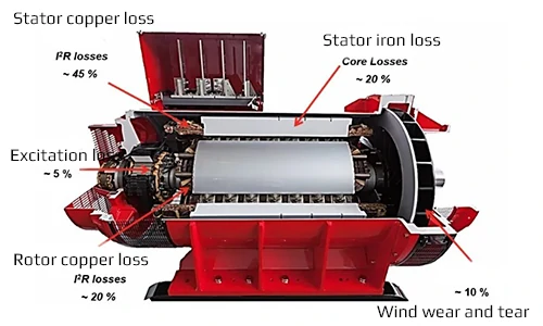 Application of CFD Simulation Analysis in Thermal Design of Industrial Generators-1