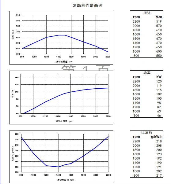 Performance Curve DCEC Cummins 4BT3.9-C80 Industrial engine
