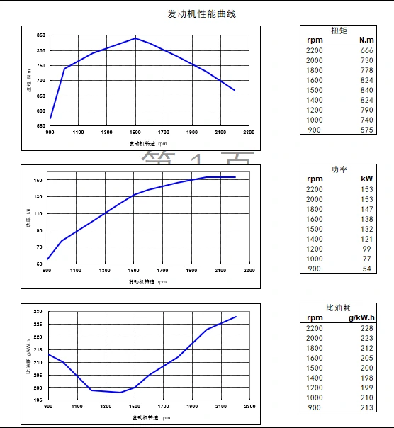 Performance Curve DCEC Cummins 4BT3.9-C80 Industrial engine
