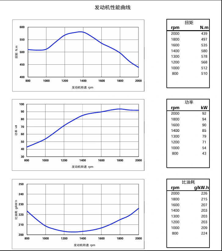 Performance Curve DCEC Cummins 4BT3.9-C80 Industrial engine