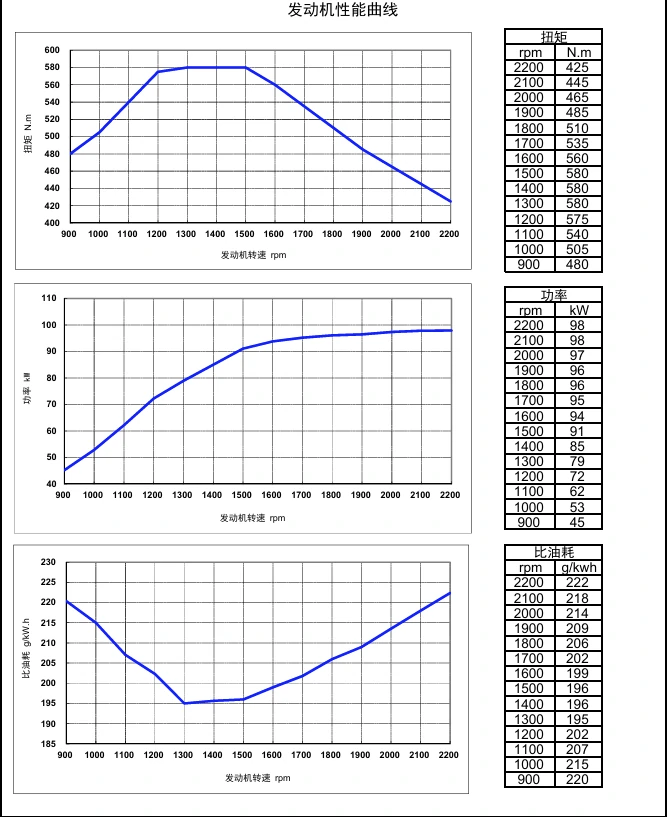 Performance Curve DCEC Cummins 4BT3.9-C80 Industrial engine