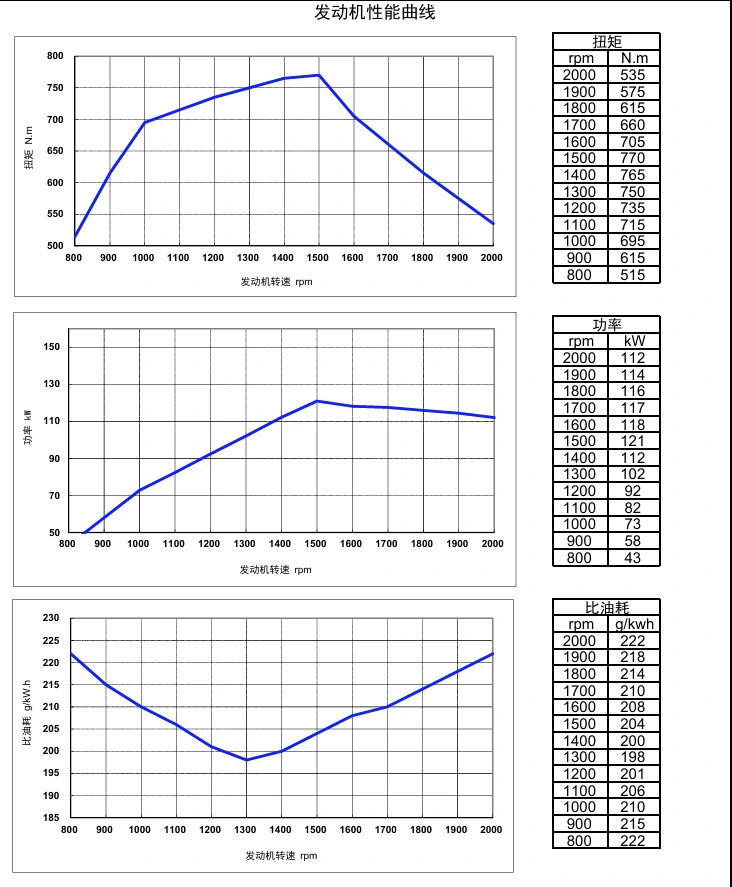 Performance Curve DCEC Cummins 4BT3.9-C80 Industrial engine