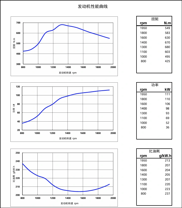 Performance Curve DCEC Cummins 4BT3.9-C80 Industrial engine