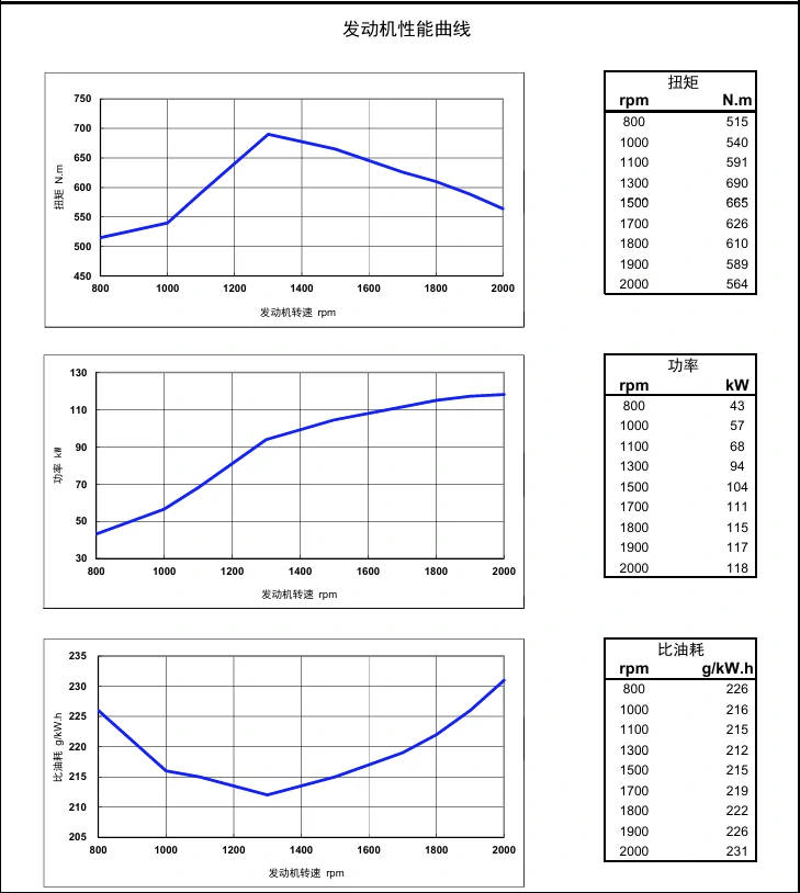 Performance Curve DCEC Cummins 4BT3.9-C80 Industrial engine