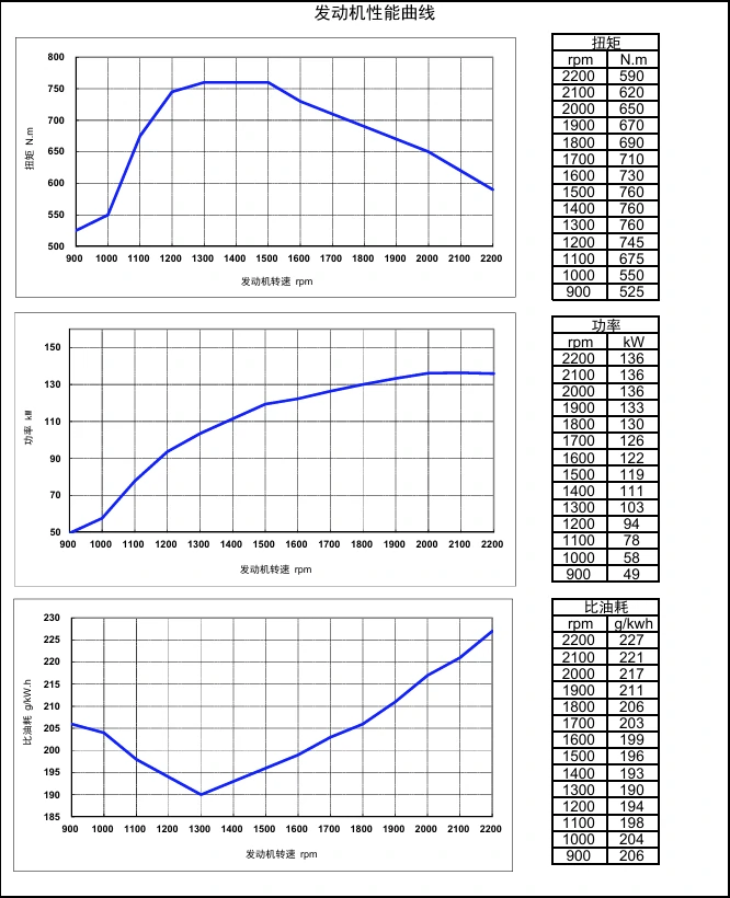 Performance Curve DCEC Cummins 4BT3.9-C80 Industrial engine