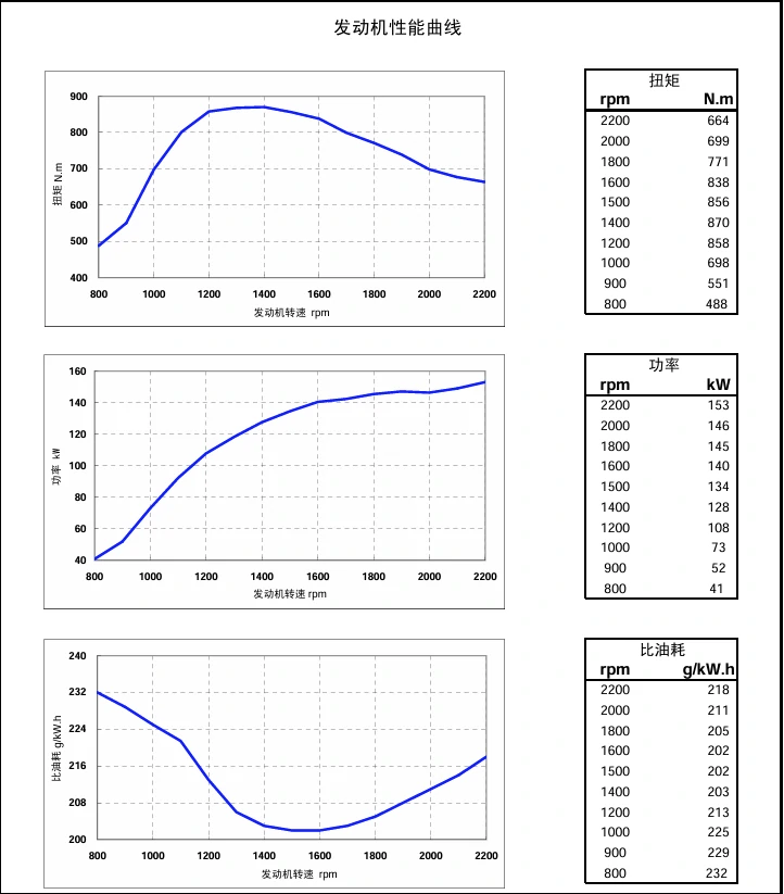 Performance Curve DCEC Cummins 4BT3.9-C80 Industrial engine