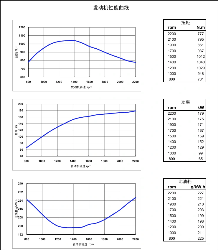 Performance Curve DCEC Cummins 4BT3.9-C80 Industrial engine