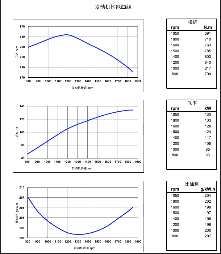 Performance Curve DCEC Cummins 4BT3.9-C80 Industrial engine
