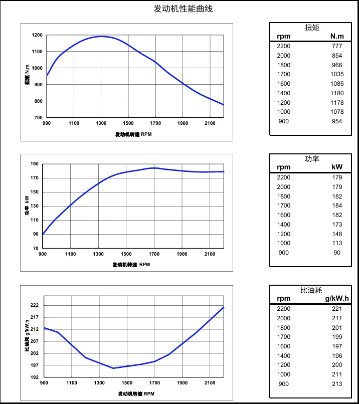Performance Curve DCEC Cummins 4BT3.9-C80 Industrial engine