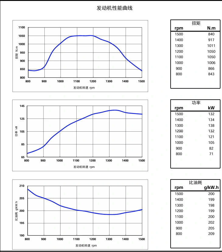 Performance Curve DCEC Cummins 4BT3.9-C80 Industrial engine