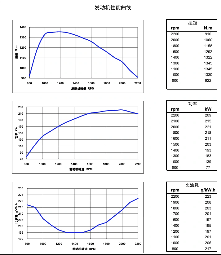 Performance Curve DCEC Cummins 4BT3.9-C80 Industrial engine