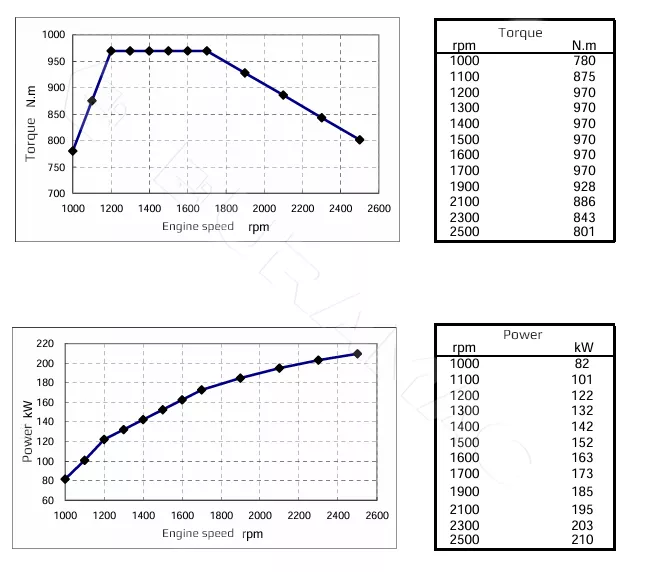 DCEC ISDe285 30 Automotive Engine DATASHEET