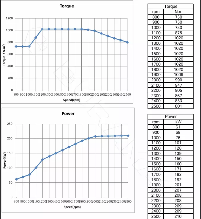 DCEC ISDe285 50 Automotive Engine DATASHEET
